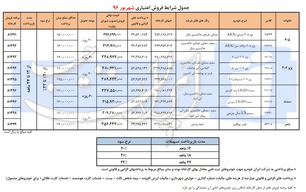شرایط ویژه فروش اقساطی محصولات ایران خودرو شهریور 1396
