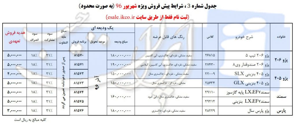 شرایط ویژه فروش اقساطی محصولات ایران خودرو شهریور 1396