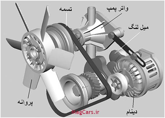 بررسی نکات فنی و تخصصی رادیاتور خودرو (5)