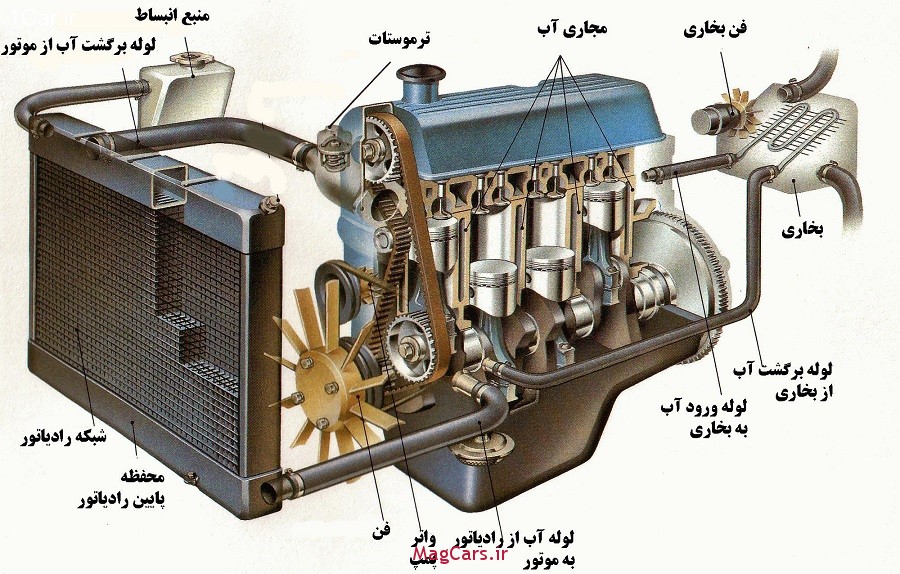 سیستم خنک کننده موتور