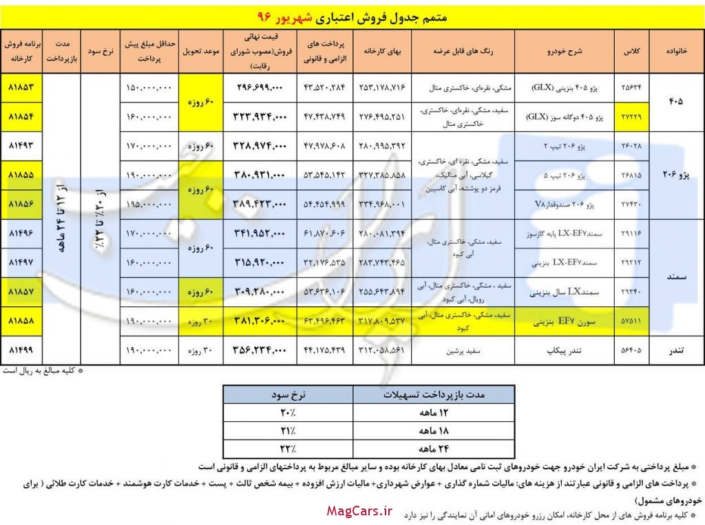 فروش اقساطی محصولات ایران خودرو (1)