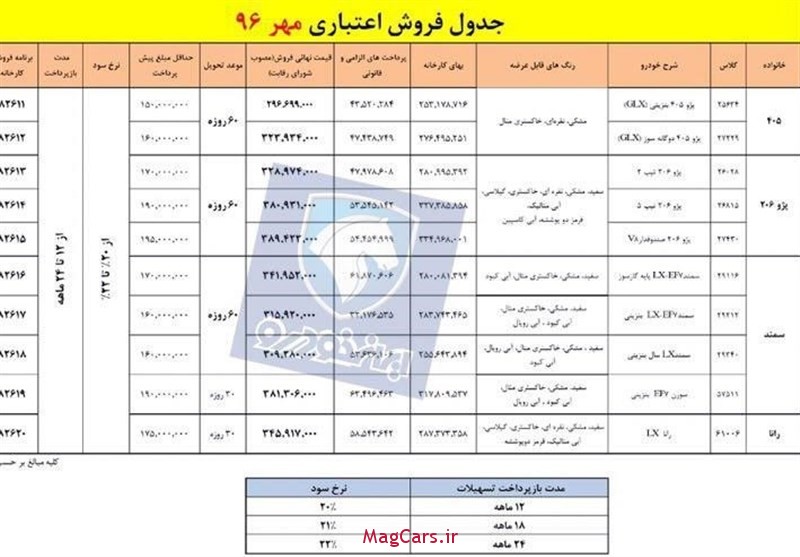 دلیل اختلاف قیمت کارخانه و قیمت مصرف محصولات ایران خودرو و سایپا