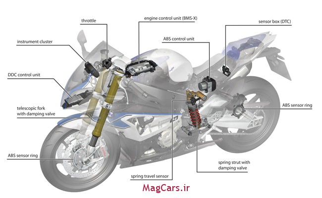 سیستم ترمز ABS موتورسیکلت‌ (5)