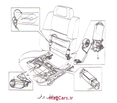 سیستم عملکرد صندلی ، آینه و نورگیر برقی خودرو (5)