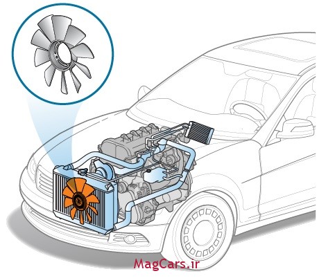 Engine_Cooling_Fan_Automotive_Cooling_Fan_BarghKhodro