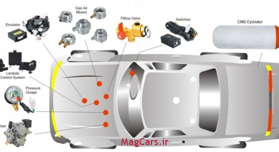 معرفی اجزاء سیستم گاز CNG